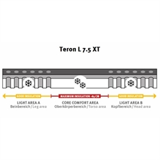Wechsel TeronXL 10 XT Stort selvoppblåsende liggeunderlag